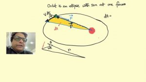 Why areal velocity is constant