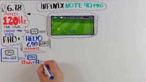 Infinix Note 40 Pro БЫСТРАЯ ЗАРЯДКА 70W, БЕСПРОВОДНАЯ 20W НОВИНКА НАШУМЕЛА В СРЕДНЕМ СЕГМЕНТЕ