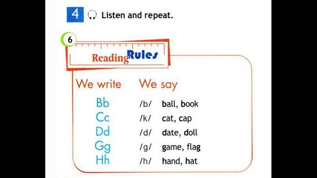 Как переводится listen and repeat на русском. A for apple b for ball spotlight 5 класс. Listen point and repeat. Sound перевод. Listen point and repeat.