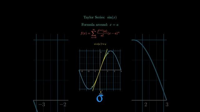 Taylor Series - Sinx #mathematics #maths #mathstricks