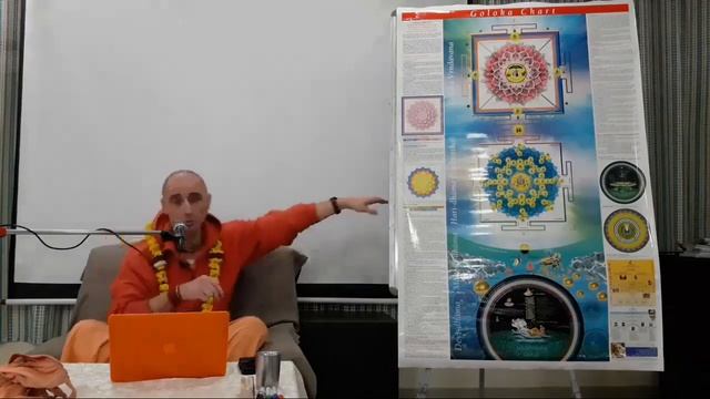 Ведическая Космология 3