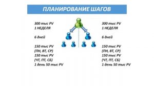 Планирование