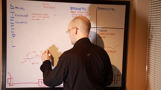 SWOT and STEEPL (PESTLE) Analysis смотреть онлайн