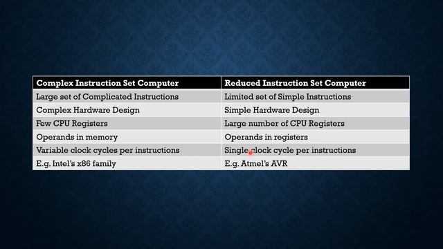 Episode 1.3 : Types and Architectures of a Microcontroller (Mastering Arduino By Prajwal Hukerikar)