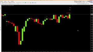 Форекс стратегия Green Red Candle для быстрого заработка