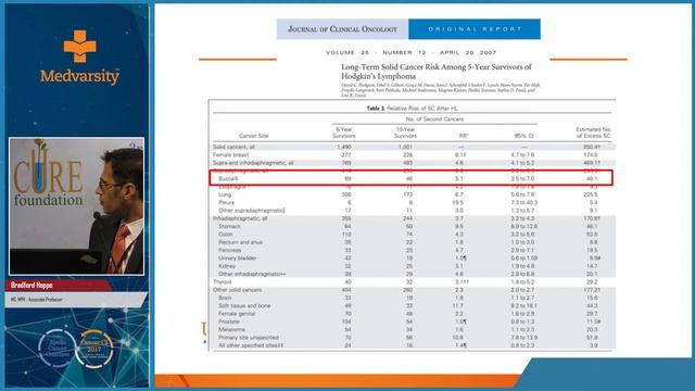 Proton Therapy For Lymphoma