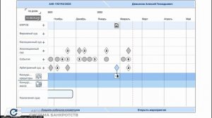 Автоматизированная Система Банкротств asb.ru.net