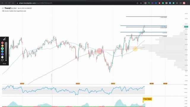 10 Stock Charts Charts For Next Week  $AAL $AMT $DG $GOGL $HBR $JKS $JNJ $TGT $TWTR $UNM