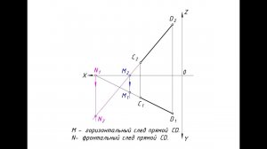 Следы прямой