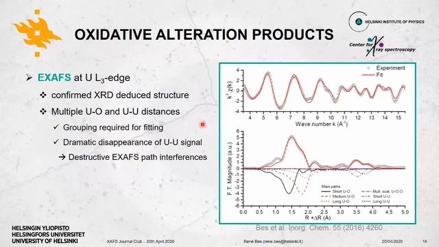 Nuclear fuel study using XAS: benefits of HERFD for U speciation: XAS Journal Club, Rene Bes смотреть онлайн