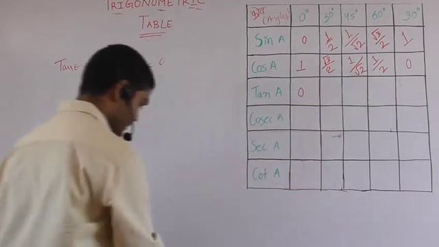 Trigonometric Table | Trigonometry Table Trick|त्रिकोणमिति सारणी|Class 10th |RBSE |CBSE