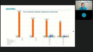 Лабораторная диагностика инфекций переносимых клещами