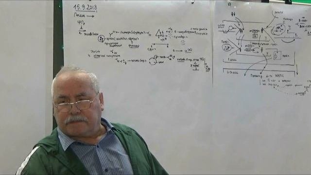 Анисимов О.С. Лекция по Гегелю. 3. 2018 Гегель