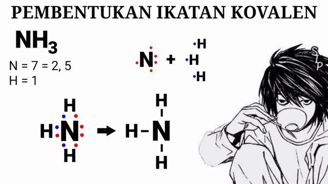 TUGAS KIMIA IKATAN KOVALEN | CARA PEMBENTUKAN IKATAN KOVALEN DENGAN SENYAWA NH3, CH3COOH, H2SO4 смотреть онлайн