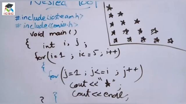 Lecture # 34 | Nested For Loop in C++ | Innovative Computer Science Club