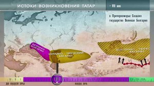 Истоки происхождения татар на русском языке
