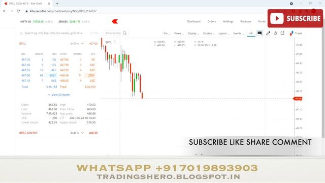 24th June | Live Intraday Trading Today 17000Rs Profit | Price Action Trading