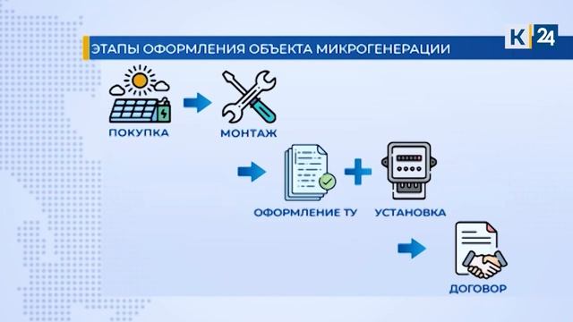 Первый объект солнечной микрогенерации в Ейске. :-)