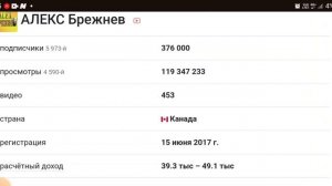 @Alex_Brezhnev Алекс Брежнев . Америка наизнанку. Последнее видео о доходах на Ютубе 21.04.2024