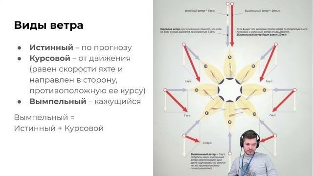 Ветер