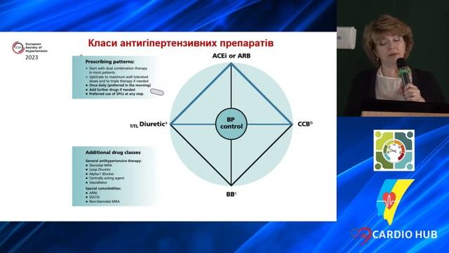 Ефективна органопротекція сучасної антигіпертензивної терапії. Місце олмесартана - Колесник Т.В.