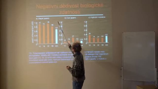 Přizpůsobení hostitele parazitům 2 смотреть онлайн