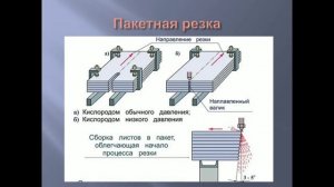 Газовая резка металла