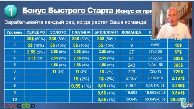 ПРЕЗЕНТАЦИЯ БИЗНЕС ВОЗМОЖНОСТИ КЛУБА LIVEGOOD - Николай Лобанов