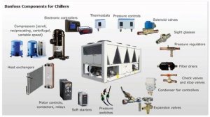 Danfoss Learning - "HVAC equipment - Chiller Module 1" eLesson preview