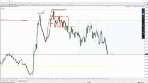 КАК ТОРГОВАТЬ ЛИКВИДНОСТЬ В ТРЕНДЕ #gbpusd
