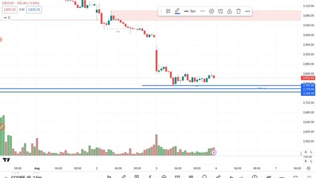 Banknifty And Nifty Prediction For Tomorrow  06 August 2024  #stockmarket #thewayoftrader #nifty