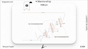 Правильный ОТКАТ | КАК ПРЕДВИДЕТЬ | Смарт Мани