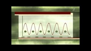 Волны Кондратьева. Связь смены технологического уклада с войнами и революциями.