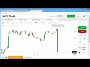 Стратегии бинарных опционов  По цвету свечи