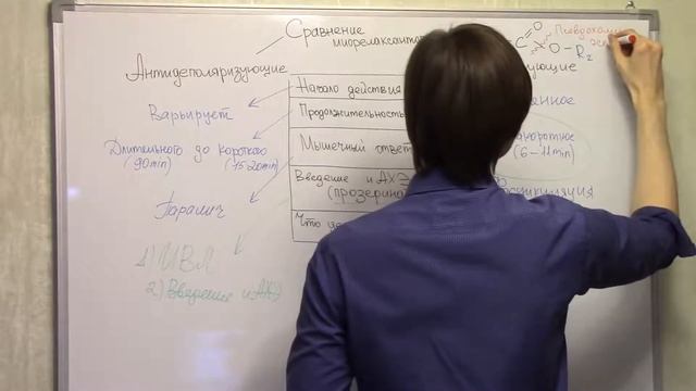 Базисная фармакология миорелаксантов периферического действия смотреть онлайн