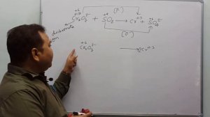 Chem 11: Balancing of Redox reactions by Ion-electron method. Lecture -6. For JEE and NEET.