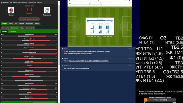 Милан - Ливерпуль / 6-й тур группового этапа ЛЧ2021/2022