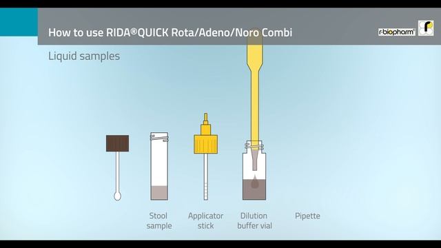 RIDA®QUICK Rotavirus/Adenovrius/Norovirus Combi (Art. No. N1903) Test procedure