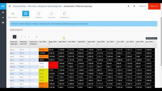 Система Модель данных. Работа с большой моделью данных