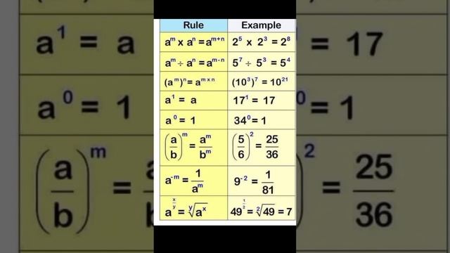 Education study point #education #learning #mathmatics #mathstricks #viral #viralvideo