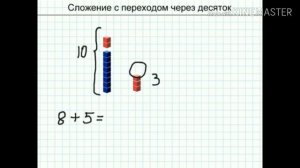 Урок: Математика Тема: Сложение с переходом через десяток.