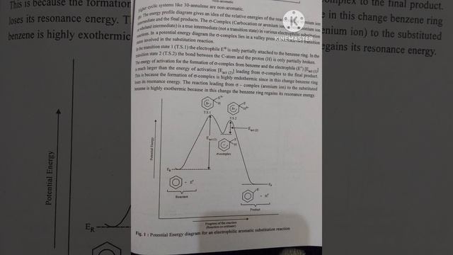 ENERGY PROFILE DIAGRAM FOR NITRATION #bsc #notes #chemistry #shortvideo #2ndsem