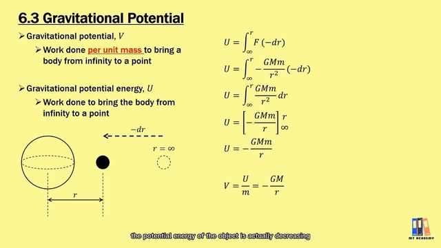 Gravitation: Definition & Formulas | STPM Physics