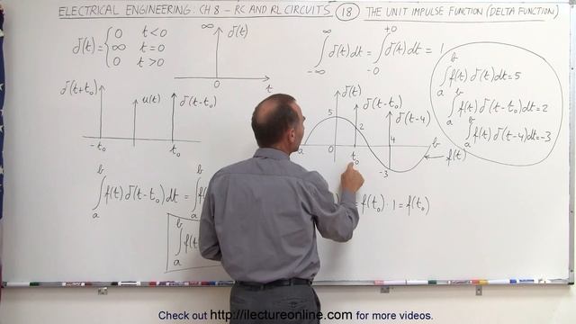 Electrical Engineering: Ch 8: RC & RL Circuits (18 of 43) The Unit Impulse Function (Delta Fct)
