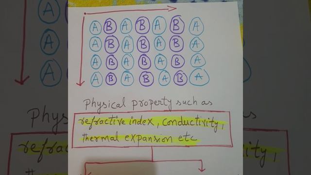 Solid STATE 12thclass JEEMAINS/NEET2020