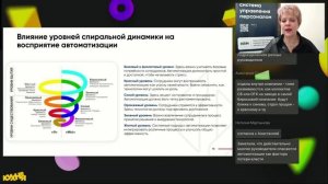 Вебинар на HR кухне: "Спиральная динамика и автоматизация HR"