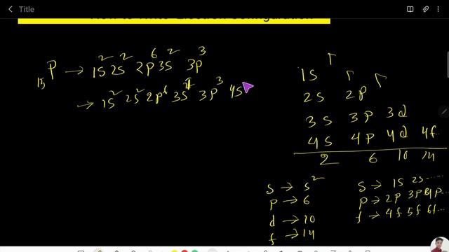 How to write/find/do/determine the electron configuration of all elements from the periodic table