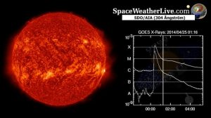 X1.3 solar flare from Active Region 2035 (2014-04-25)