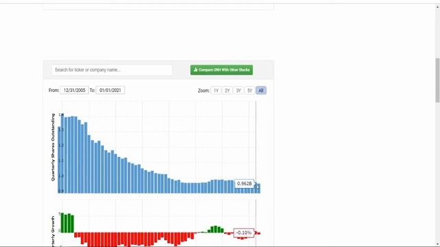 Разбор компании UnitedHealth Group (UNH). 03.04.2021. Инвестиции в UnitedHealth Group