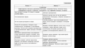 Антигистаминные препараты (аллергия, часть 10)